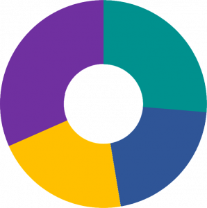 Just Culture Assessment Framework logo
