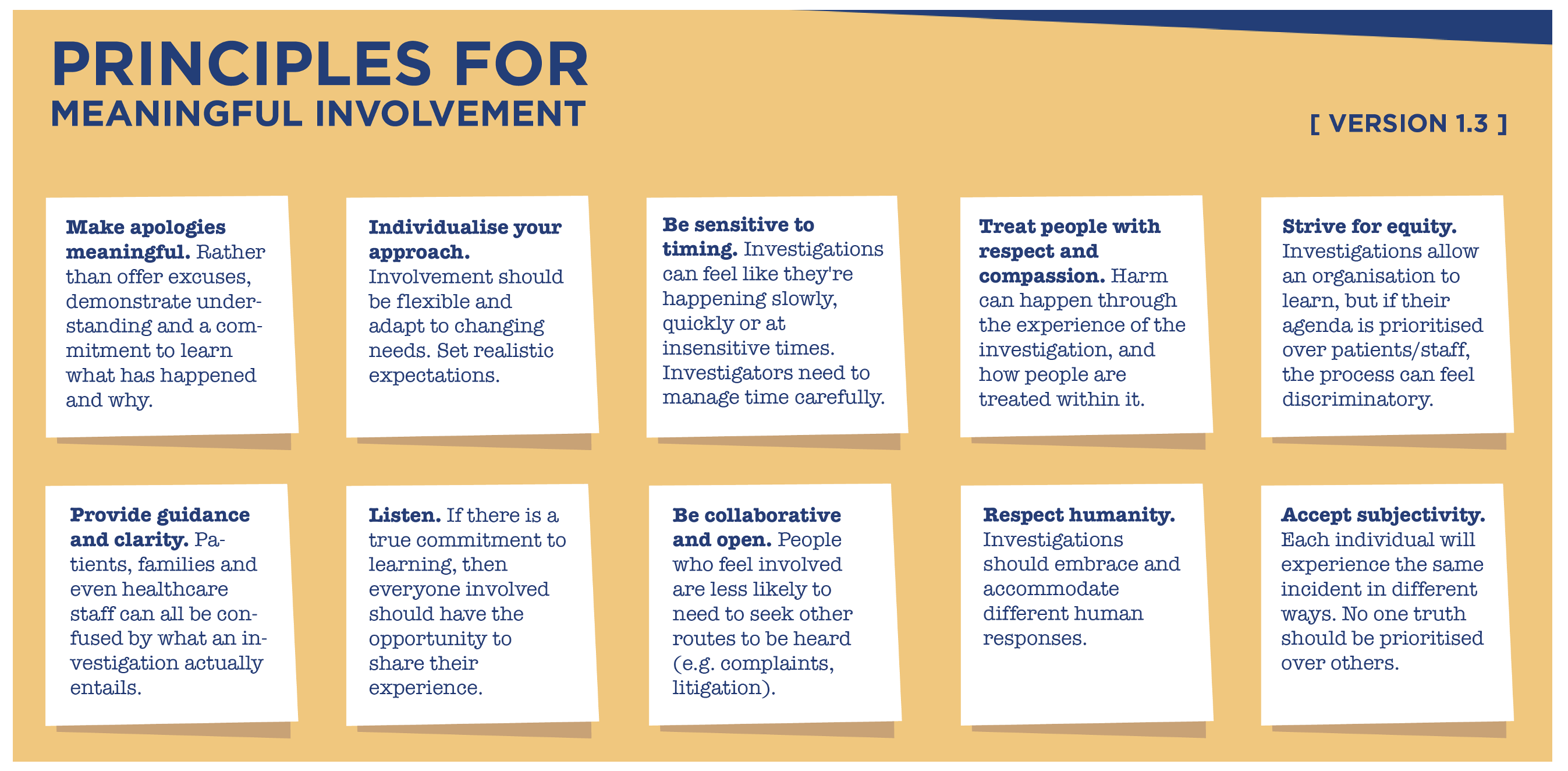 Chart showing the principles for meaningful involvement